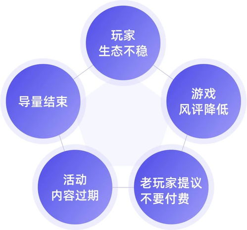 企微SCRM私域運(yùn)營專家探馬 游戲私域攻略與企業(yè)管理獨(dú)家分享